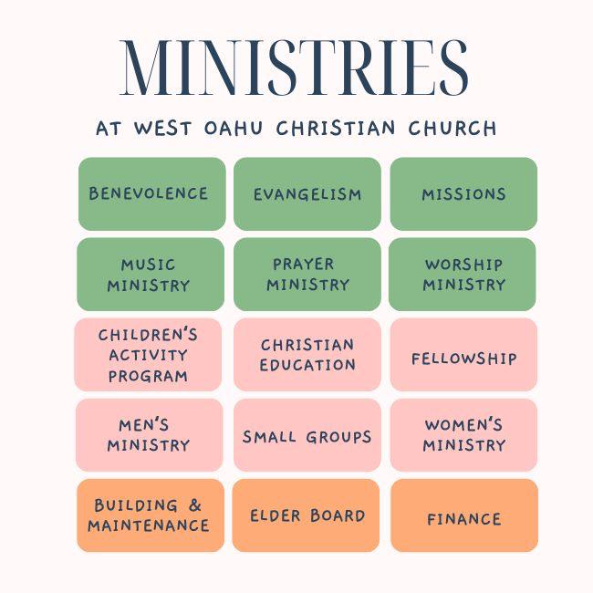 Ministries